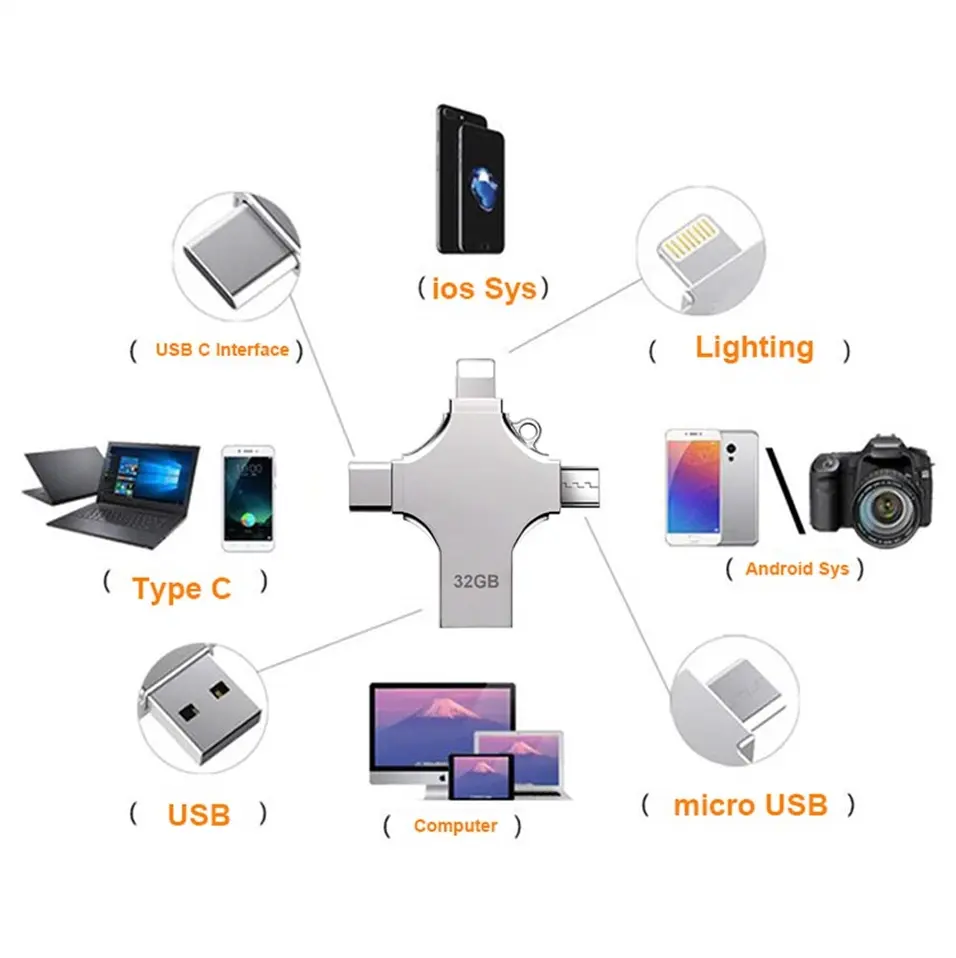 2022 New design 4 in 1 OTG usb flash drive Customized pendrive 3.0 32GB 64GB 128GB for iOS/Type-c/laptop/Android