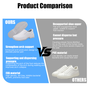 <span class=keywords><strong>Scarpe</strong></span> da Lavoro ANNO Wide Fit Antiscivolo <span class=keywords><strong>per</strong></span> Chef, Comode e Spaziose, con Suola Spessa e Rialzo Interno - Product Image 4