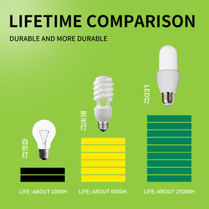 Bombilla LED con Base E27, Alimentación CA Integrada, Luz Blanca de Día 6500K, Forma A19, Cuerpo de Aluminio, Interruptor Manual, Vida Útil de 50000 Horas - Product Image 5