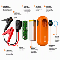 Démarreur de batterie 12V 1500A, Power Bank 10000mAh, chauffe-mains portable, charge rapide QC, lampe torche LED SOS, camping, urgence