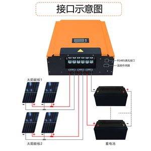ตัวควบคุมการชาร์จพลังงานแสงอาทิตย์ MPPT 96V 384V แรงดันไฟฟ้า PV สูงสุด ตัวควบคุมระบบพลังงานแสงอาทิตย์ - Product Image 4