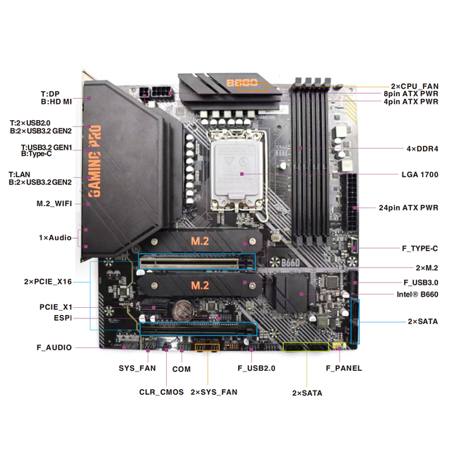 22 Years Esonic B660 Gaming PC Motherboard LGA 1700 DDR4 4 Slots Top Quality Mainboard with DP, USB-C, M.2 WIFI for 12&13 Gen