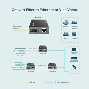 ตัวแปลงสัญญาณมีเดีย TP-Link MC200CM 1000BASE-SX/1000Base-T มัลติโมดัล ช่องต่อ RJ45 และ SC สีดำ ผลิตในจีน อุปกรณ์แปลงสัญญาณมีเดีย MC200CM - Product Image 5