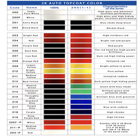 Peinture de finition automobile liquide de haute qualité 2K à deux composants, vert bleuâtre pur, respectueuse de l'environnement, haute brillance pour carrosserie