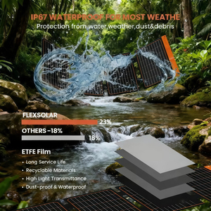 แผงโซลาร์เซลล์พกพาสีดำแบบพับได้น้ำหนักเบาพิเศษ 40W ประสิทธิภาพสูง ได้รับการรับรองมาตรฐาน TUV พร้อมโซลูชันการชาร์จแบบออลอินวัน รองรับการใช้งานหลากหลาย - Product Image 2