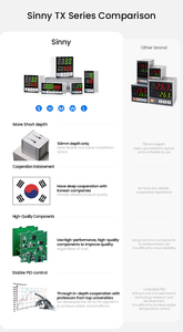 Цифровой PID-регулятор температуры Sinny TX4-W W1T/R-2 с LED-дисплеем, разрешением 0.5°C, защитой от перегрева, гарантией 18 месяцев, CE - Product Image 2