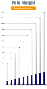 Panel Solar Cilíndrico para <span class=keywords><strong>Poste</strong></span> de Alumbrado Público, Caja de Conexiones para <span class=keywords><strong>Poste</strong></span> de Alumbrado, <span class=keywords><strong>Precio</strong></span> de <span class=keywords><strong>Poste</strong></span> de <span class=keywords><strong>Luz</strong></span> de Acero - Product Image 4