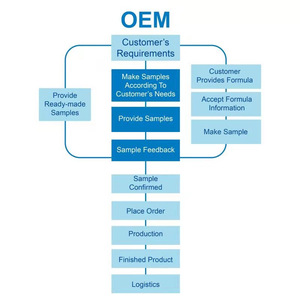 Tè Keto OEM 20 Giorni, Tè alle Erbe Naturale e Biologico per Perdita di Peso, Gestione del Peso, Disintossicazione e Modellamento del Corpo - Product Image 4