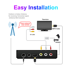 Meecast <span class=keywords><strong>DVB</strong></span>-<span class=keywords><strong>T2</strong></span> Mini Set-Top Box FTA kỹ thuật số <span class=keywords><strong>TV</strong></span> <span class=keywords><strong>Tuner</strong></span> với H264 miễn phí để không khí Receiver hỗ trợ đa ngôn ngữ <span class=keywords><strong>DVB</strong></span> <span class=keywords><strong>T2</strong></span> Receiver - Product Image 4