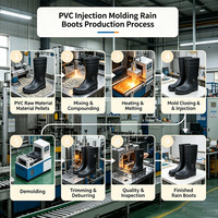 Bottes de travail de sécurité en PVC imperméables et anti-choc pour l'industrie alimentaire, avec embout en acier, pour l'été