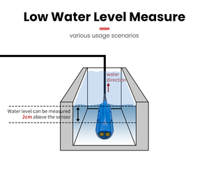 Débitmètre à canal ouvert Doppler submergé pour débit et <span class=keywords><strong>mesure</strong></span> totale Sonde de débitmètre Doppler - Product Image 4