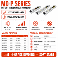 Alimentation électrique Minjon Lighting Slim DC 220V AC-DC à tension constante 150W, transformateur de driver LED à sortie unique 12V 24V avec variateur de lumière