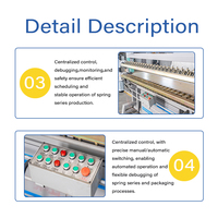 Machine de fabrication et d'assemblage de matelas à ressorts de luxe haute vitesse, capacité 80 lits/8h, 380V