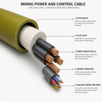 Câble d'alimentation minier haute tension robuste 0,38/0,66 kV, isolation XLPE, conducteur en cuivre nu, gaine en caoutchouc, longueur 100 m