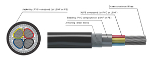 สายไฟฟ้าแรงต่ำ 0.6/1KV 4 แกน ขนาด 95 มม. 240 ตร.มม. ทองแดงหุ้มฉนวน XLPE แบบมีเกราะป้องกัน สำหรับวางใต้ดิน สายไฟฟ้ากำลัง PVC แบบ OEM 1 2 3 4 5 แกนทองแดง C - Product Image 4