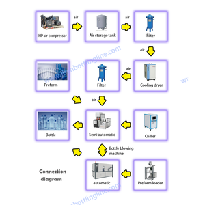 Máquina Sopladora de Botellas de PC Semiautomática de 15 Litros, 20 Litros y 5 Galones - Product Image 6