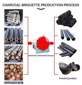 Four de fabrication de charbon de <span class=keywords><strong>bois</strong></span> sans <span class=keywords><strong>fumée</strong></span> - Product Image 6