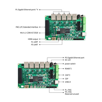 MILIANKE ZYNQ Serie 7000 MLK-L1-CZ06-7020 Procesador de Doble Núcleo Cortex-A9 DDR3L 1GB 16GB EMMC Sistema Operativo Linux para Alta Velocidad
