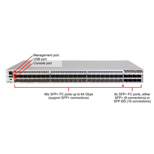 DB720S 56-port SAN Switch, 24 Ports Activated, With 24x 32Gb Shortwave Optical Modules <b>Think</b> System DB720S <b>Think</b> System DB720S D - Product Image 2