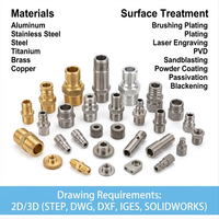 Services de fraisage CNC personnalisés pour systèmes TM SQB en aluminium plaqué, haute précision, 9+ couleurs