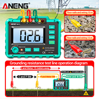 ANENG Multimeter Digital Profesional MH14 Pengukur Resistansi Tanah AC200V Megohmmeter Voltmeter Alat Pengukur Ohm