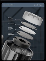 2026 Direct usine Générateur d'hydrogène USB en plastique avec batterie, Bouteille d'eau hydrogénée riche en H2 PEM type tasse/bouilloire 1,5 Litre