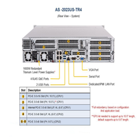 Serveur en rack double socket 2U2023US-TR4 d'occasion en stock