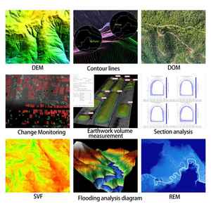 Software de Radar Láser GreenValley LiDAR360 con Análisis Inteligente por IA para la Evaluación de Terrenos, Minería, Desastres y Digital Twin - Product Image 4