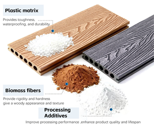 Clôture WPC <span class=keywords><strong>180x180</strong></span> en <span class=keywords><strong>bois</strong></span> composite, clôture extérieure en <span class=keywords><strong>bois</strong></span>-plastique composite pour jardin, design moderne extrudé 3D - Product Image 3