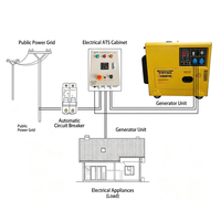 Armoire de distribution électrique ATS 11KW 64A avec disjoncteur PLC, 220V, compatible universellement pour générateur diesel/essence, appartement, supermarché, urgence