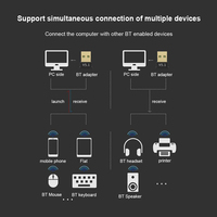 Adaptador inalámbrico USB Bluetooth 5,3 BT 5,4 transmisor receptor de música Adaptar para ordenador PC portátil auricular Mini emisor