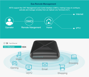 Dispositivo de Acceso a Internet de Alta Velocidad ONU XGSpon 1GE+1*10GE+1RJ11 - Product Image 4