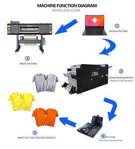 Imprimante DTF MyColor 3 têtes I3200, machine d'impression textile, machine DTF fluorescente, nouvelle technologie d'impression de t-shirts pour tous les tissus - Product Image 3