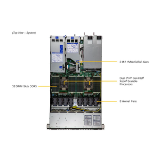 Serveur en rack Super SYS-121H-TNR pour centre de données d'entreprise et applications cloud - Product Image 4