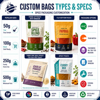 Sachets d'emballage personnalisés pour épices, pochettes verticales refermables en plastique avec fenêtre, 2 oz, OEM