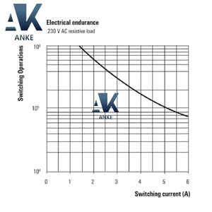 Weidmuller TRS 12VDC 1CO 1122750000 Relé de uso general - Product Image 5