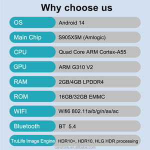 Nhà Máy lửa TV Stick 4K Android 14 Amlogic s905x5m wifi6 5.4 USB Type-C HDR10 + ATV Dongle thông minh tv box với TF thẻ - Product Image 4