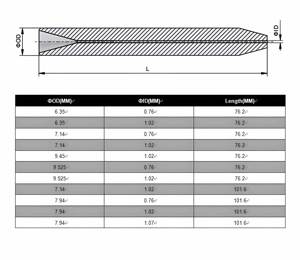 זרבובית פתחים רובי לחלק אביזרי מכונת חיתוך סילון מים, כל הגדלים זמינים - Product Image 4