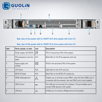 Serveur Rackable Dell PowerEdge R470 1U Neuf pour le Déploiement Informatique Haute Densité des Services Internet