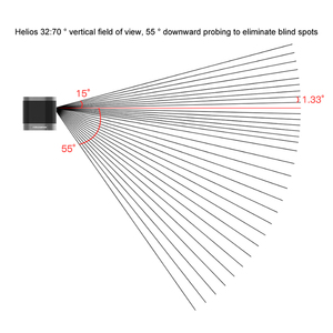 Robosense Helios H32 F26 &amp; H32 F70 LiDAR Optical <strong>Sensors</strong> 150m Long Range 3D SLAM Radar 360 Horizontal FOV 16/32 Beams - Product Image 2
