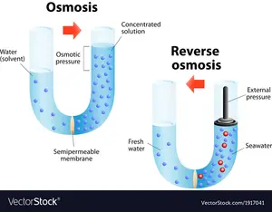 Sistem Osmosis Pengolah Air-Reverse Osmosis (RO)