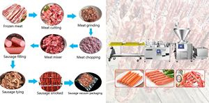 Machine automatique pneumatique de liage et de remplissage de saucisses en acier inoxydable 304, remplisseuse quantitative de viande pour ligne de production industrielle de saucisses - Product Image 5