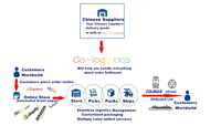 Service de transport maritime FCL Chine-Canada (CA) Conteneurs 20GP/40HQ/40GP Expédition en 15 jours Tarifs compétitifs Assistance 24h/24 et 7j/7