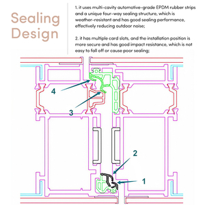 Portes d'entrée résidentielles OUNA USA Nfrc pour maison, résistantes aux ouragans, antivol, design en <span class=keywords><strong>grille</strong></span> de verre, portes pivotantes en aluminium - Product Image 5