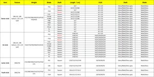Bastone da Hockey su Ghiaccio in Carbonio Artigianale ad Alte Prestazioni in Materiale Composito - Product Image 6