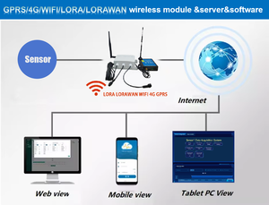 Lorawan chất lượng nước Cảm biến đa-thông số nhiệt độ Ph/ORP oxy hòa tan dư Clo chất lượng nước màn hình - Product Image 3