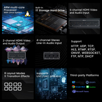 Profession elles 4K-UHD-Multikanal-Videoaufzeichnungs-und Broadcasting-System terminal für Live-Streaming