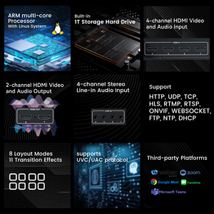 เครื่องบันทึกวิดีโอ<span class=keywords><strong>4K</strong></span> UHD หลายช่องทางสำหรับการถ่ายทอดสด - Product Image 2