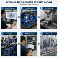 Machine d'assemblage de flacons de parfum entièrement automatique à haute efficacité QFW avec contrôle PLC, machine d'assemblage de bouchons de flacons de parfum