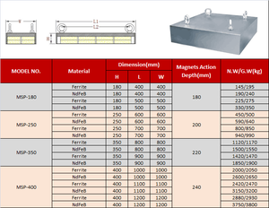 מגנטים מותאמים אישית ndfeb מגנטים מושעה צלחת מגנטי עבור חומר ברזל להסיר - Product Image 6
